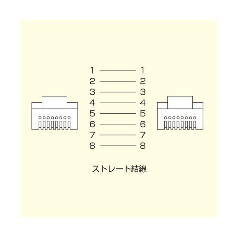 まとめ）サンワサプライ カテゴリ6UTPLANケーブル ホワイト 3m LA-Y6