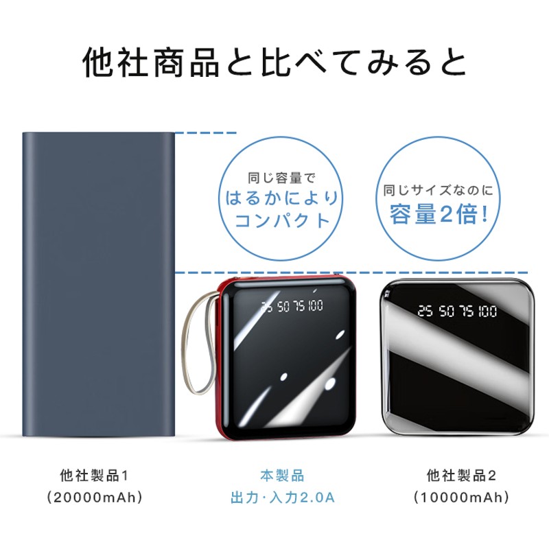 2点10％off モバイルバッテリー 大容量 20000mAh iPhone/Android対応 軽量 高速充電 スマホ充電器 薄型 PSE認証済み  小型 照明機能 5台同時 正規品 | LINEブランドカタログ