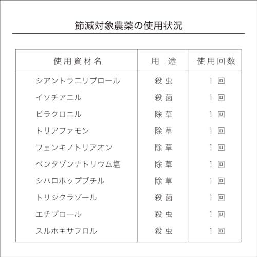 山形県産 つや姫 精米 令和5年産 特別栽培米 (10kg)