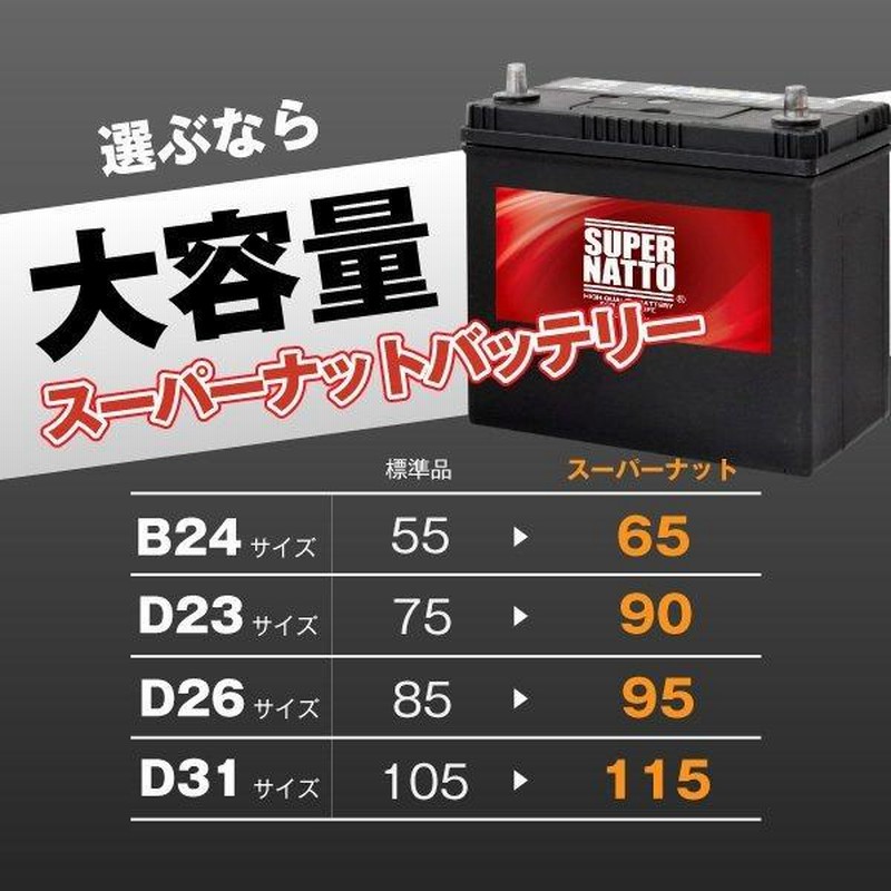 ♠︎HEXAバッテリー 95D26R 高性能カルシウムバッテリー 【公式通販】