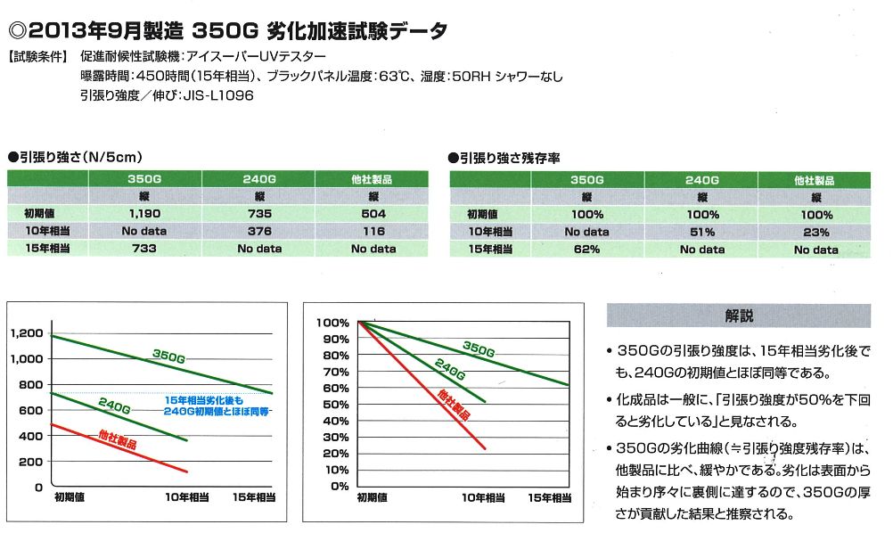 ザバーン防草シート350G 2x30m