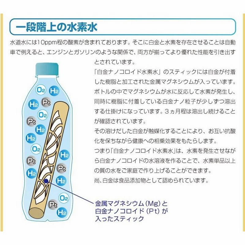 ドクター水素水 白金ナノコロイド水素水 ゴールドタイプ 通販 LINE
