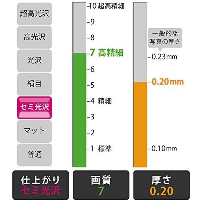 コクヨ インクジェット 両面写真用紙 セミ光沢 A4 30枚 KJ-J23A4-30N