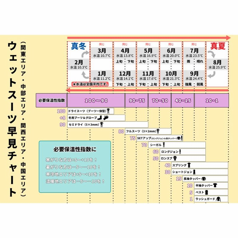 ウェットスーツ 23 ラッシュ ウエットスーツ ショートジョン