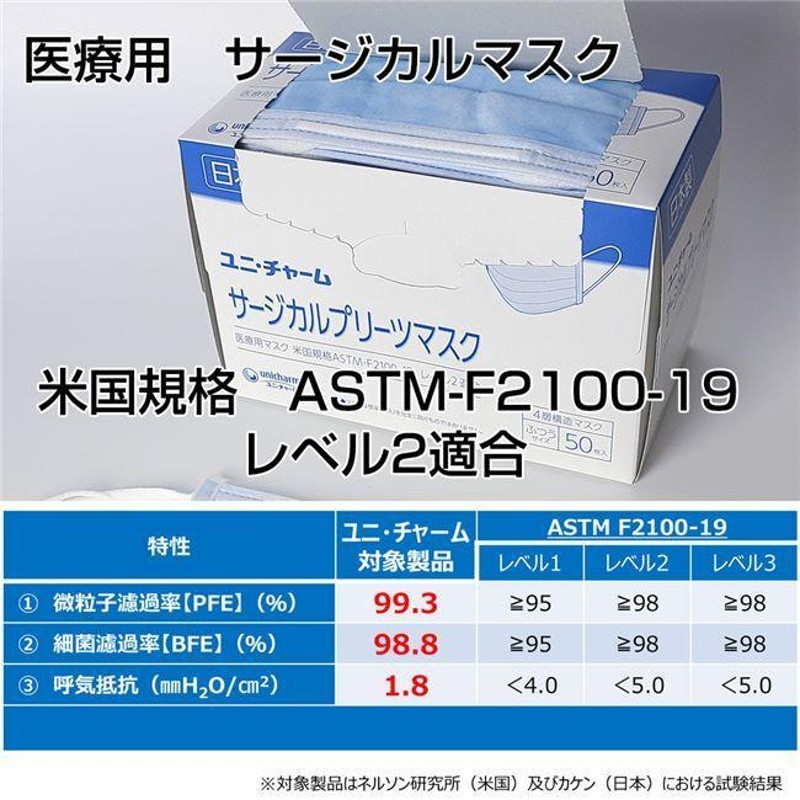 ユニチャーム 日本製 サージカルプリーツマスク ブルー 50枚入