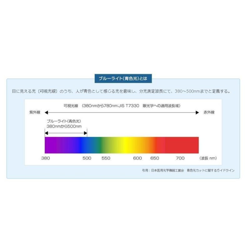 HOYA ブルーカット ライトグリーン 非球面1.60 薄型 超撥水加工付 PC