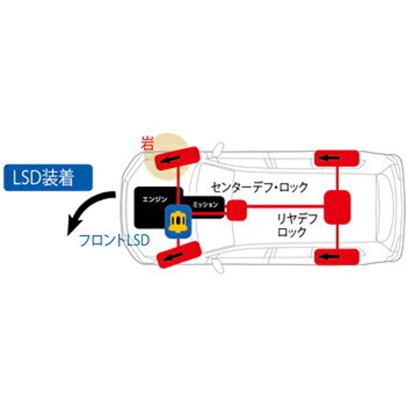 ハイラックスサーフ TRN215W LSD クスコ ランクル・プラド・サーフ専用LSD 2WAY リア LSD-803-F2 CUSCO 1WAY  1ウェイ 2ウェイ HILUX SURF | LINEブランドカタログ