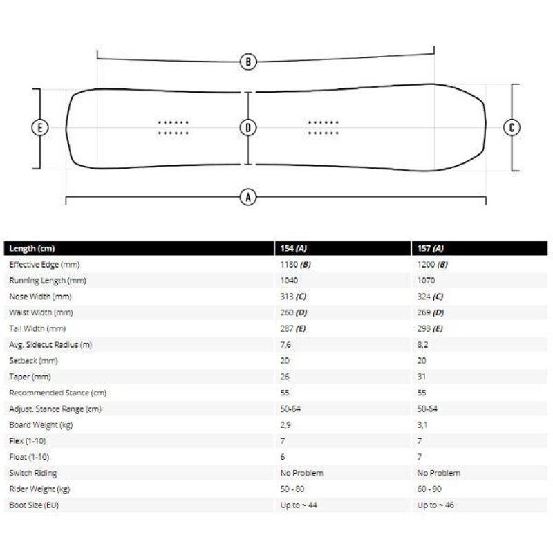 KORUA SHAPES コルアシェイプス TRANNY FINDER メンズ スノーボード パウダー 板 ウィンタースポーツ 154cm 157cm  【正規品】 | LINEブランドカタログ