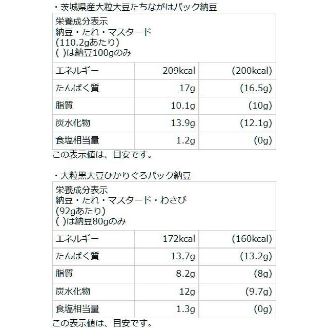 「パック納豆粒くらべ」粒の異なる4種類の納豆をパックで食べくらべ　〜創業100余年 水戸納豆の老舗「水戸元祖 天狗納豆」〜