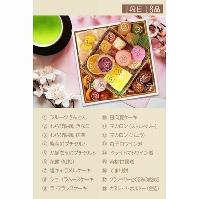 おせち 2025 【Fleur】 スイーツおせち 予約 全25品 2人前 3人前スイーツ重 おせち料理 冷凍 ケーキ 洋風おせち デザート 子供  子供用 お歳暮 | LINEブランドカタログ