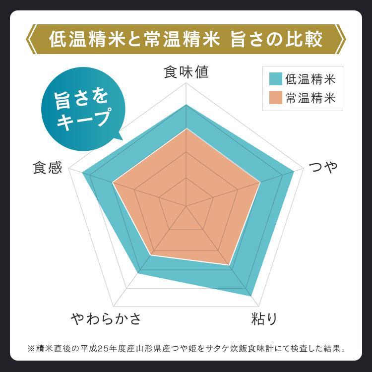 米 10kg 送料無料 令和4年産 宮城県産つや姫  低温製法米 精米 お米 10キロ ツヤ姫 ご飯 ごはん アイリスフーズ