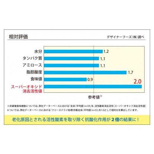 ふるさと納税 高知県 宿毛市 酵素が２倍！「乳酸菌生産エキス栽培」玄米 5kg