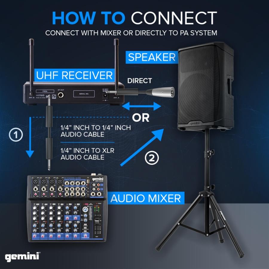 Gemini UHF Wireless Microphone Bundle Professional Handheld ＆ Lapel Mics, Dual-Channel Receiver, Long Range for Live Performance ＆ Presentations