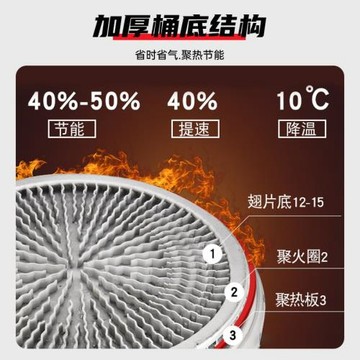 ♡批發翅片節能不銹鋼湯桶湯鍋商用燃氣帶蓋大容量加厚鹵鍋
