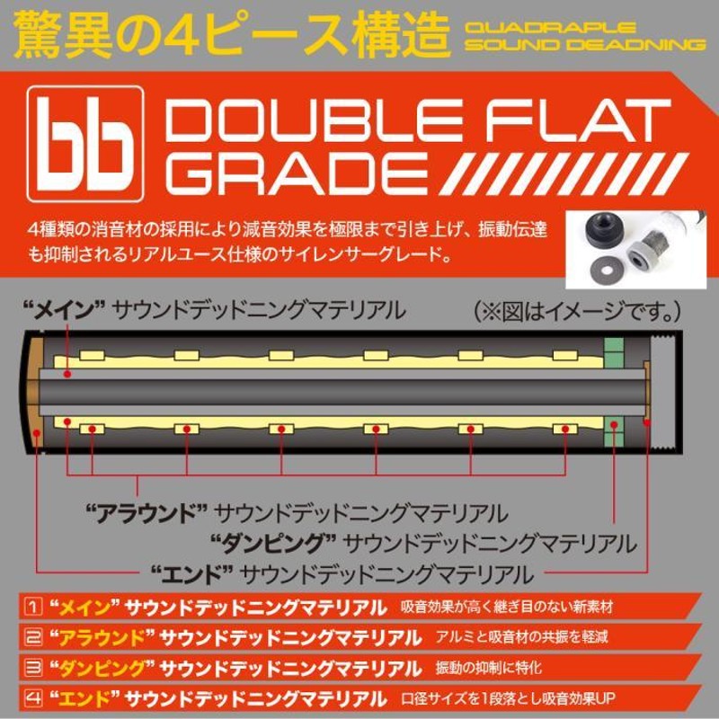 LAYLAX（ライラクス）HKサイレンサー リアル NEO [MODE-2/モードツー