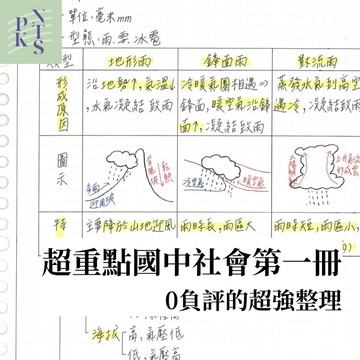 【最好評國中筆記】國中｜地理、歷史、公民（第一冊）（108課綱）44/57面｜P萱