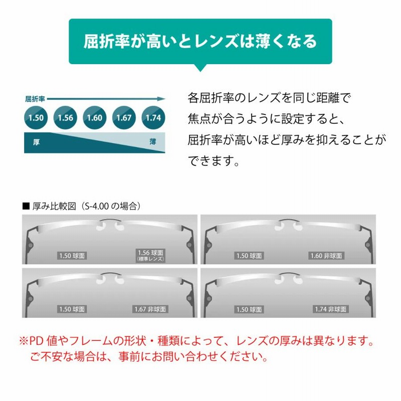 経典ブランド セルックス905 SL905 VPコート HOYA 1.74非球面レンズ メガネ レンズ交換用 他店購入フレームOK 