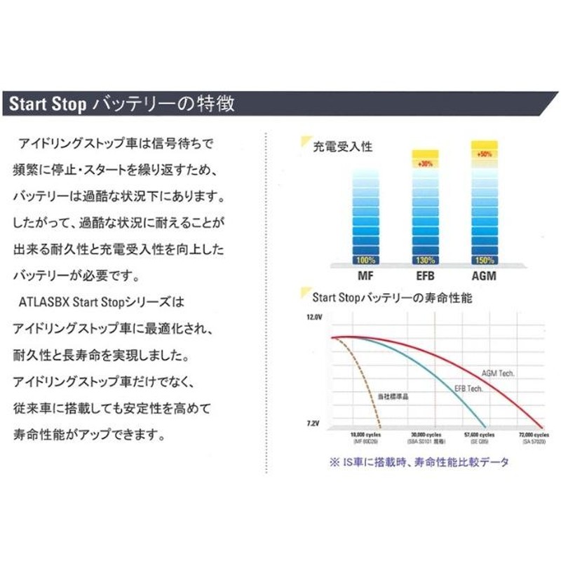 バッテリー M42 アイドリングストップ車対応 M-42/B20L ATLAS BX Start Stop アトラス | LINEショッピング