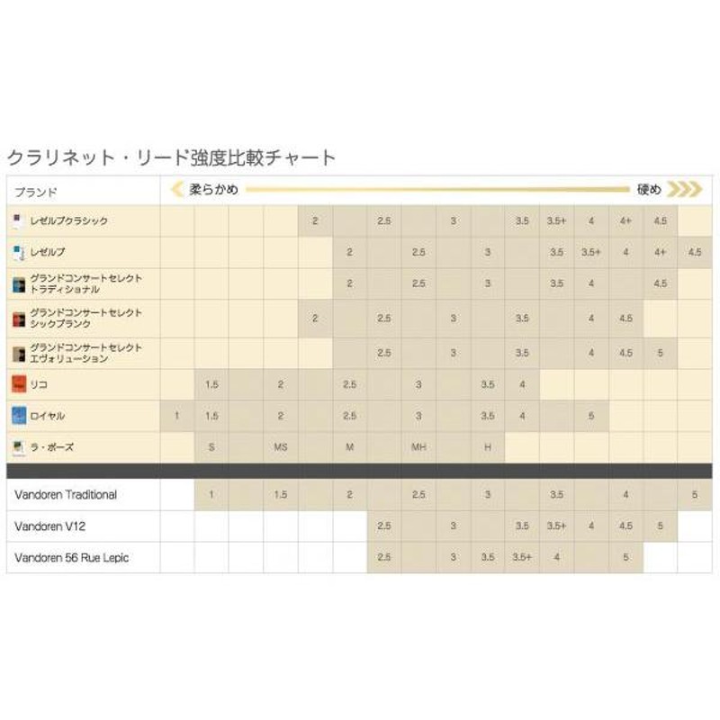 D'Addario Woodwinds ODCE10355 レゼルヴ エヴォリューション CL3.5+ B