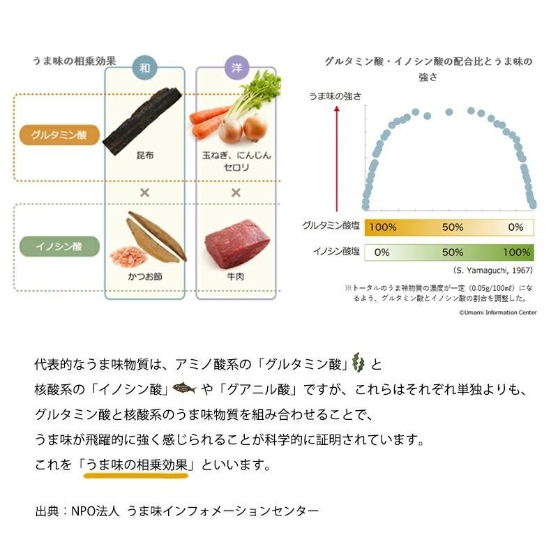 だしパック(無添加 国産) ＆羅臼昆布セット 10食 完全無添加 昆布問屋の出汁パック 天然素材100％のうま味調味料 離乳食ギフト 出産祝い ベビーフード