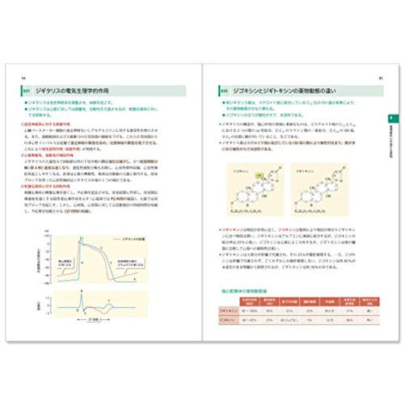 新薬理学 (Qシリーズ)