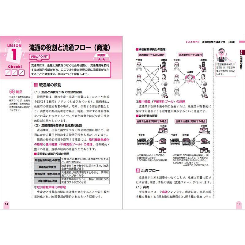 ユーキャンの販売士 検定2級 速習テキスト 問題集 第4版ネット試験化対応 予想模擬試験つき