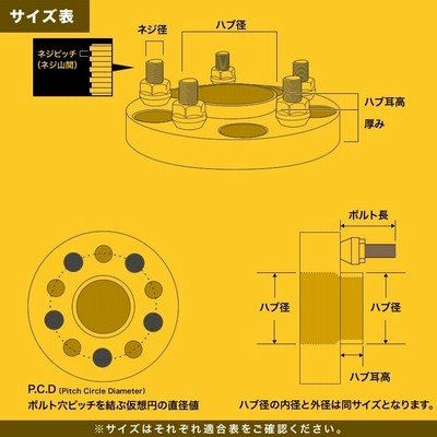 170/180/200/210系 クラウンロイヤル ハブ付きワイドトレッドスペーサー+15mm ワイトレ 2枚組 PCD114.3 ハブ径60mm  5穴 W46 | LINEブランドカタログ