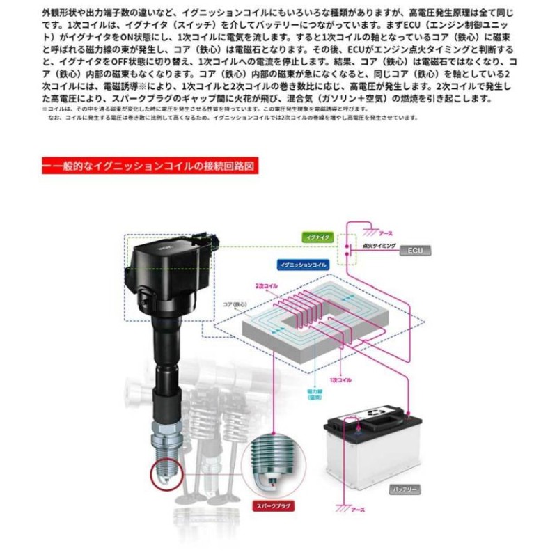 NGK イグニッションコイル U5419 3本 ホンダ Ｓ６６０ 純正品番:30520 ...