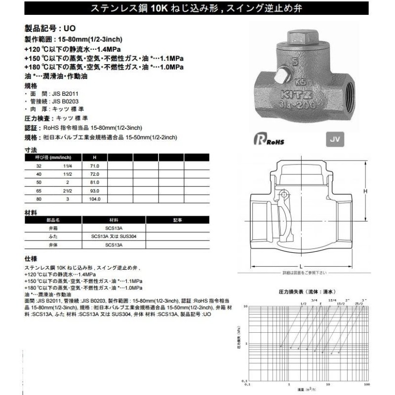 KITZ チャッキ弁 逆止弁 UO-15A 15mm ステンレス製 ねじ込み式スイング