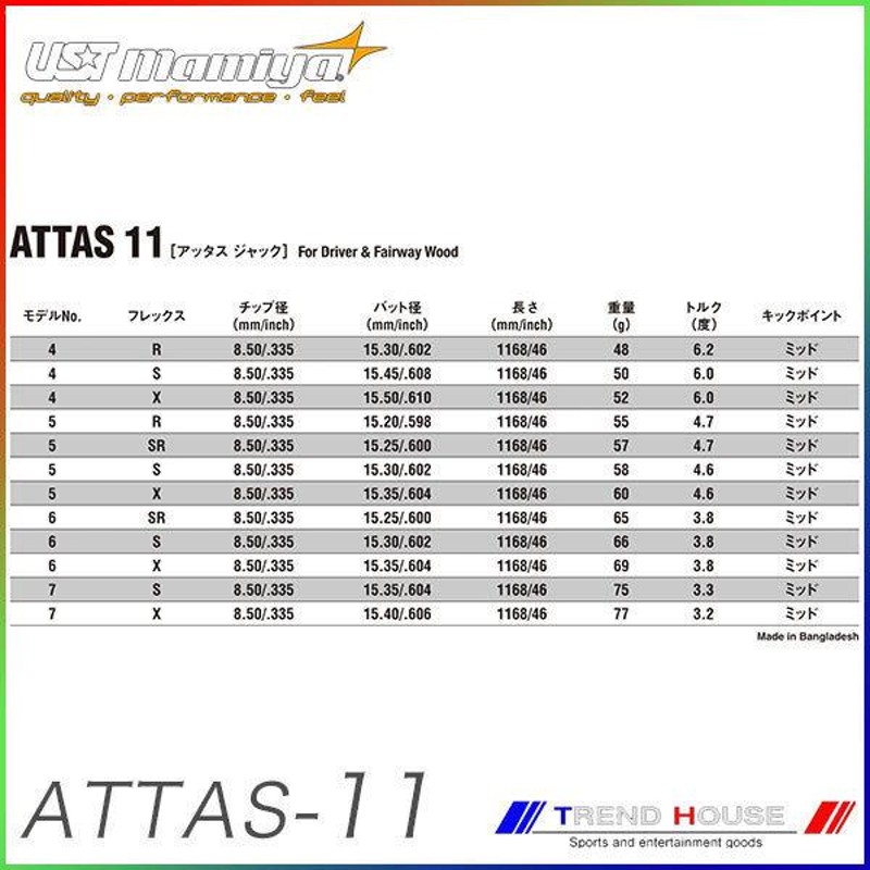 取寄せ商品 代引き不可 発送7営業日前後 USTマミヤ アッタスジャック 5シャフト UST mamiya ATTAS11 5shaft アッタス11  | LINEブランドカタログ