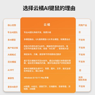 云橘P1智能AI滑鼠充電通用人體工學語音滑鼠