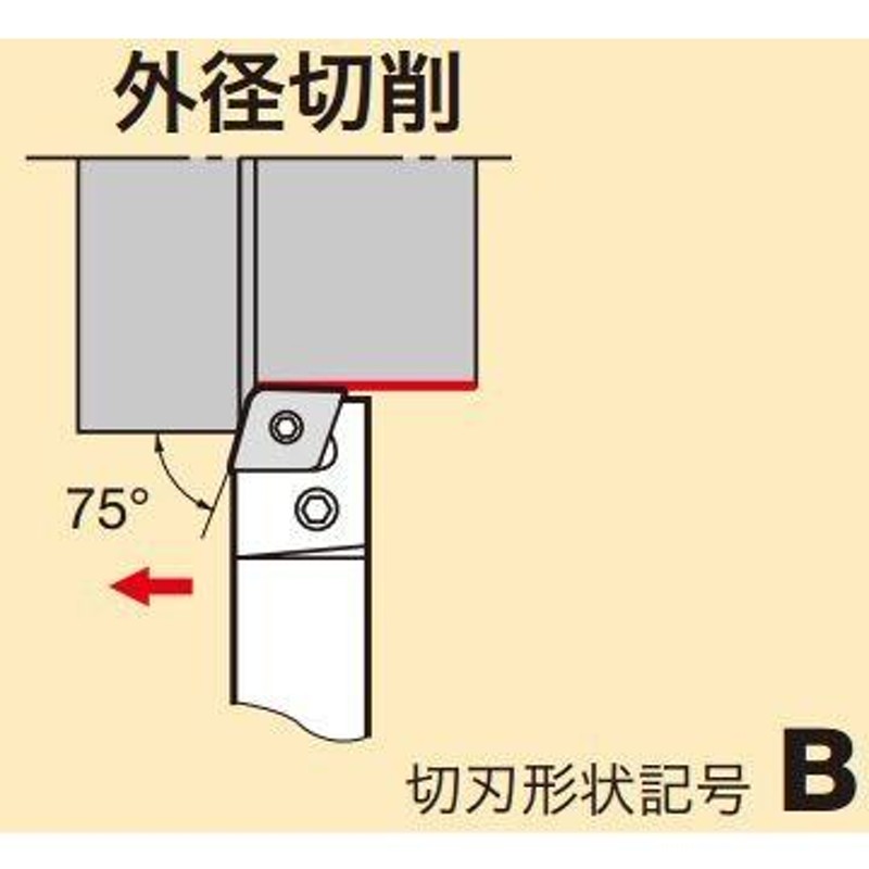 タンガロイ TACバイト PCBNL2525 | LINEショッピング