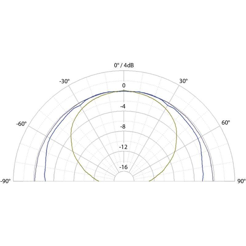 正規輸入品EVE Audio GmbH SC203 2-Way, 3