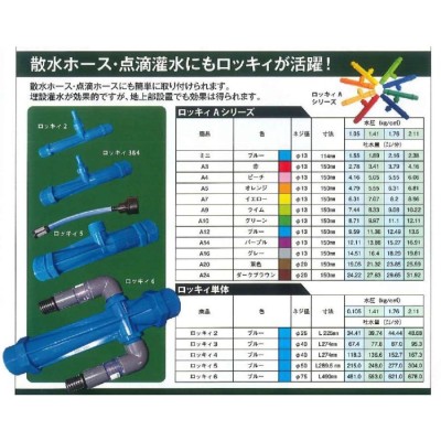 空気混入型園芸用散水器 ロッキィ ６ 青色 ７５ｍｍ 根域空気供給機 家庭菜園 ガーデニング ハスクチ 水まき 散水 | LINEブランドカタログ