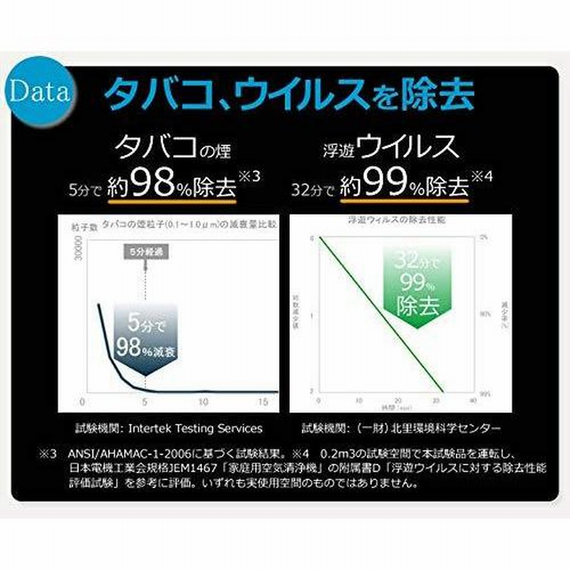 タバコの煙対策に USB 携帯用 首掛け式 空気清浄機 イオン発生器 ...