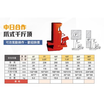 WIN 五金  masada日本改 頂部 15T 爪部 7.5T 爪式千斤頂 油壓千斤頂 搬運千斤頂 起重 鐵人 搬運工具 起重 爪頂