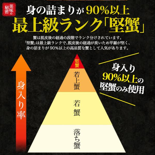 最高級 北海道産 毛ガニ 堅蟹 2杯セット 合計1.2kg (600g×2杯)  ボイル済み 北海道 オホーツク産  茹で 国産 蟹 カニ かに 短冊熨斗対応 ギフト 冷凍配送