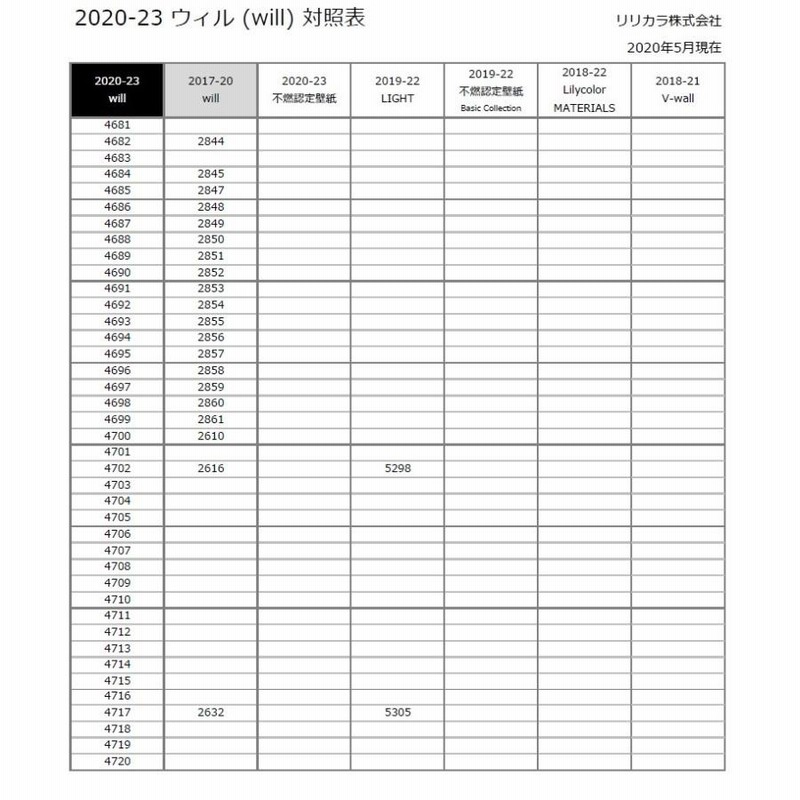 ネット販売」 リリカラ壁紙 LW4678 ウィル miffy 10m のり無しタイプ