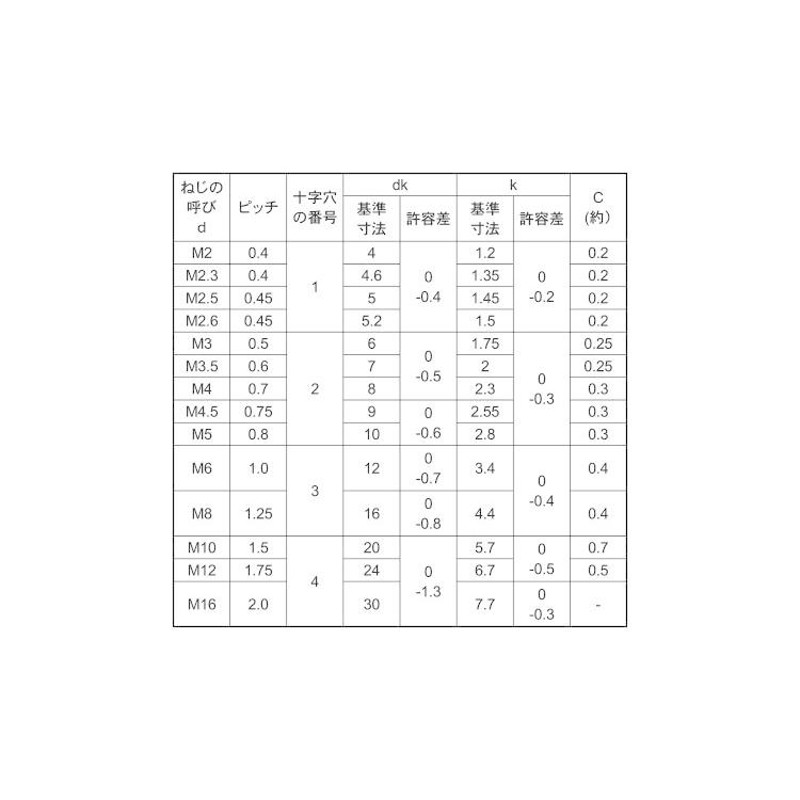 フランジ付ＵナットフランジツキUナット  M6(10X13 標準(または鉄) 三価ブラック - 2