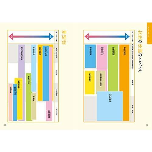 カラダのために知っておきたい 漢方と薬膳の基礎知識