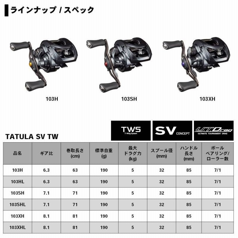 20タトゥーラsv tw 103xhl 左巻き 8.1（リールを右巻きから