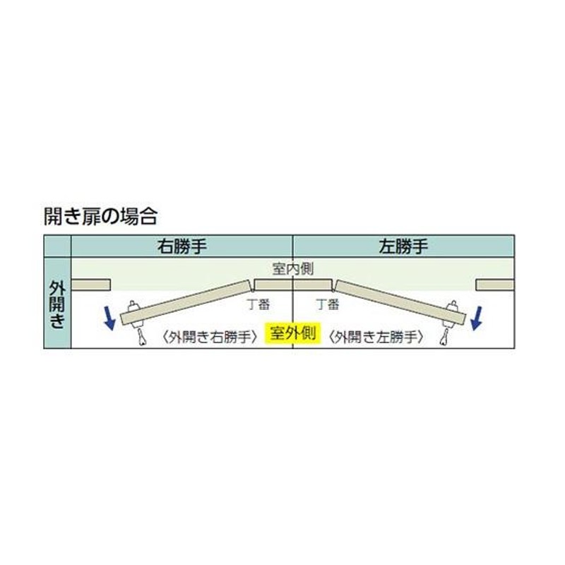 正規品直輸入】 MIWA PE-02 GAE2 GAS2 交換シリンダー 美和ロック 三協