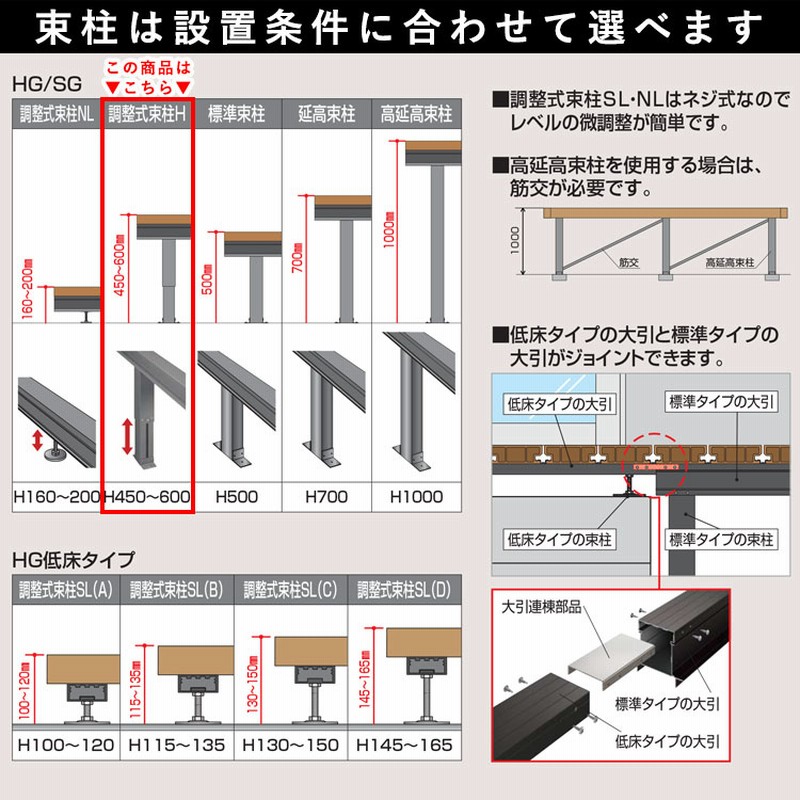 ウッドデッキ 人工木 DIY ウッドデッキ 四国化成 ファンデッキHG 1.0間 