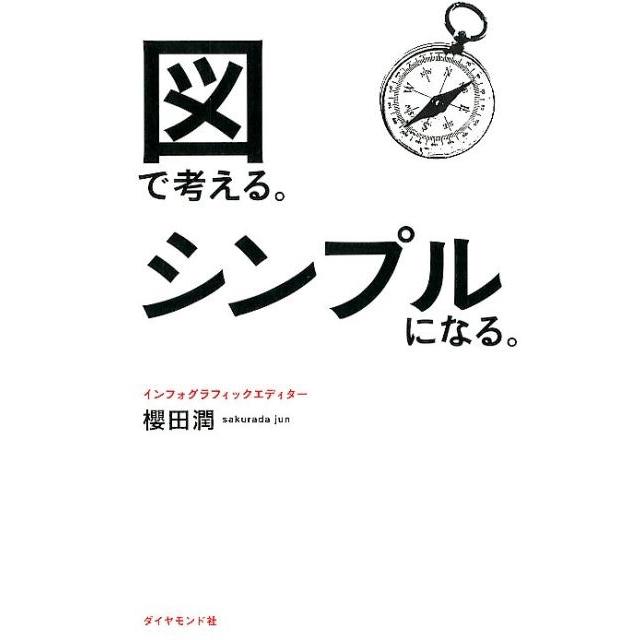 図で考える シンプルになる