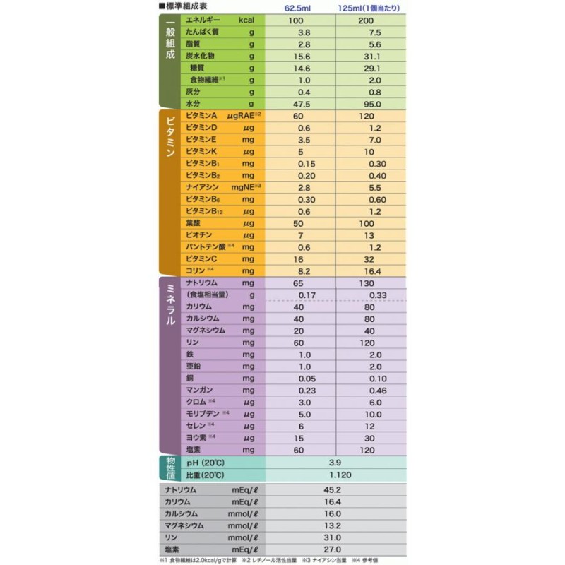 最大85%OFFクーポン お試し8個セット 明治 メイバランス ソフトゼリー