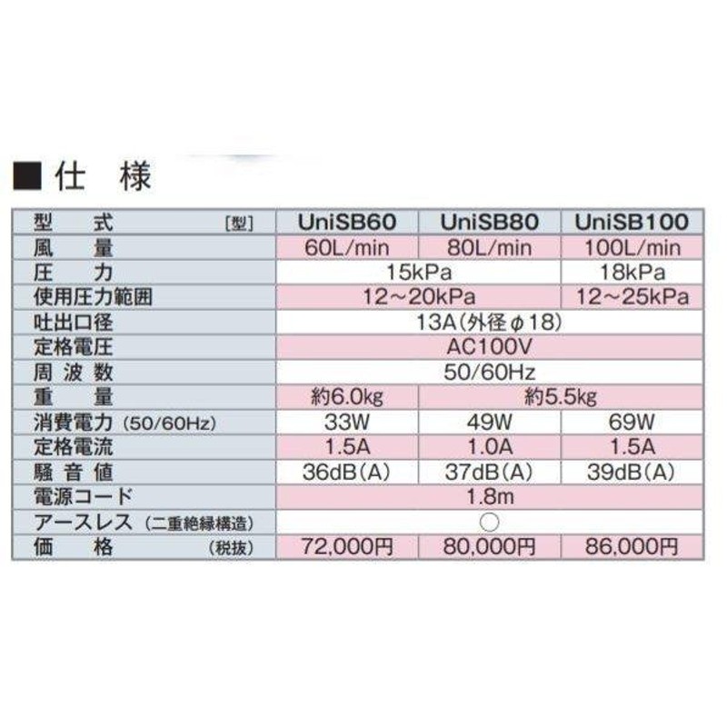 UniSB100 フジクリーン 1口 タイマー付きブロワ nikko ニッコー