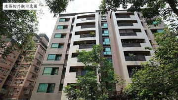 萬芳醫院與家的距離︱清境3房車位｜台北市文山區興隆路四段