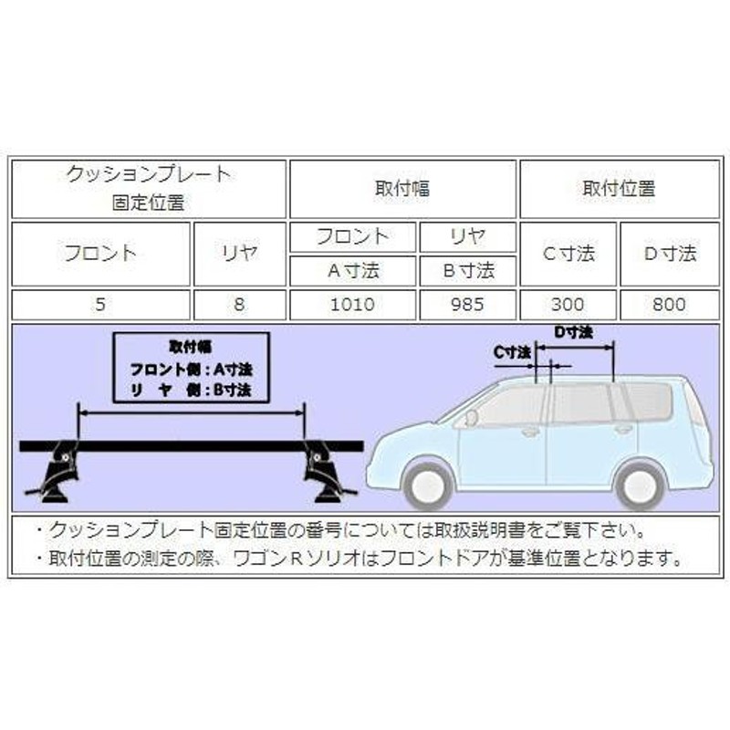 贅沢 ワゴンＲソリオ 型式ＭＡ３４Ｓ〜ＭＡ６４Ｓ