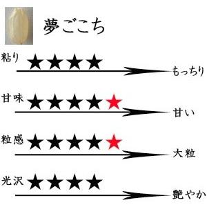 新米 5kg 白米 夢ごこち 石川県白山産 吉左エ門 令和5年産 特別栽培農産物