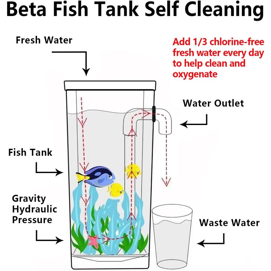 Oltraman Betta Fish Tank, 1.6 Gallon Aquarium, Upgrade Hydroponics Growing  System, Beta Fish Tank Self Cleaning with Heater and Filter, Aquaponic Fish